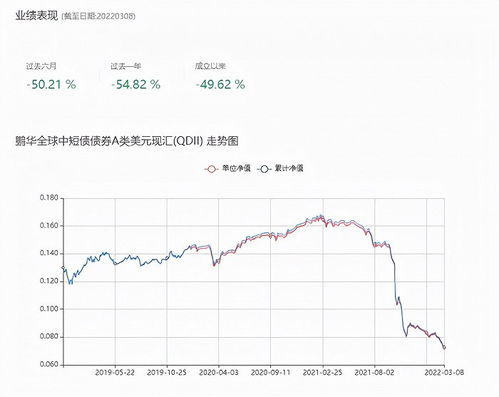 160607基金净值