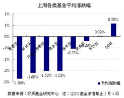 基金和股票的涨幅图从哪里可以找到