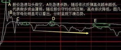 股票跌停板在第二天有什么方法可以卖出