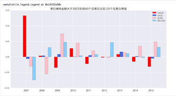 增持后的第二天为什么不能卖出股票?