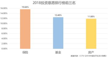 怎样才能卖到平安保险股票