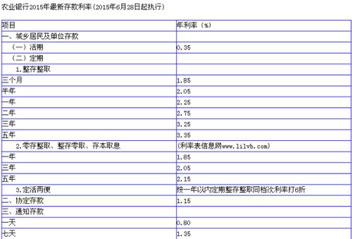 现在存1万元到农业银行定期一年利息是多少(整存整取利息计算器)