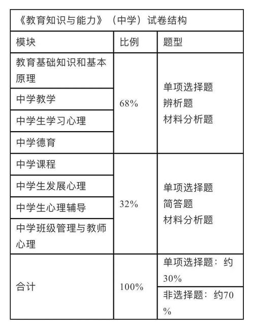 健美操教案范文—体育教资教育知识与能力考什么？