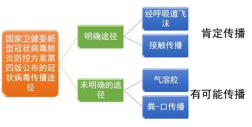 气溶胶传播新冠病毒 空气中弥漫病毒的场景已经出现了吗