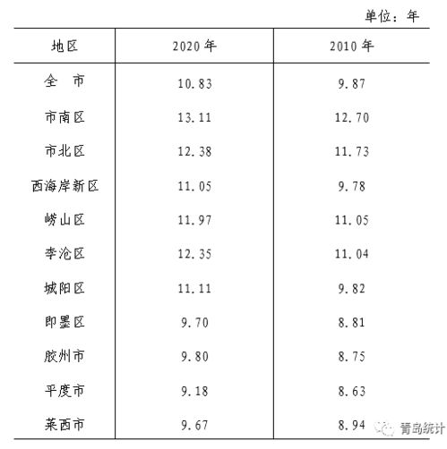 常住人口1756万人 深圳市第七次全国人口普查公报 发布