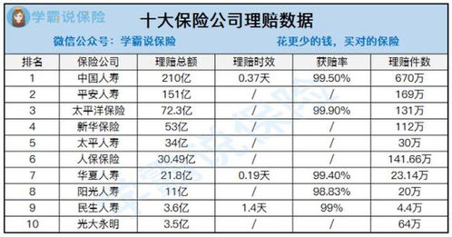 目前中国有哪些保险公司