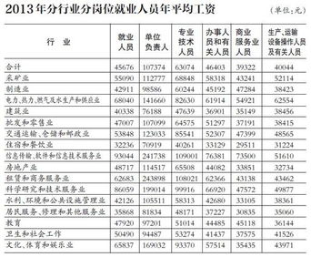 中国行业排行榜20名企业有哪些,全国房地产20强有哪些