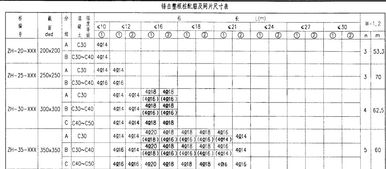 请教一下各位前辈砼方桩钢筋配筋图桩顶的w1,w2是什么意思,谢谢 