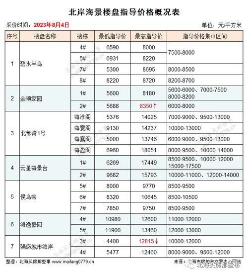 2023年贵烟价格一览，最新烟价图片大全查询指南-第4张图片-香烟批发平台