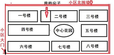 风水咨询 阳台开门朝向 