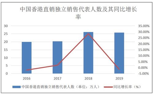 直销行业的pv和k值指的是什么