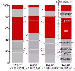 什么是“超高净值人士”呀，哪位能解释一下？