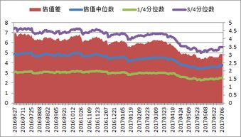 000725有成长价值吗?