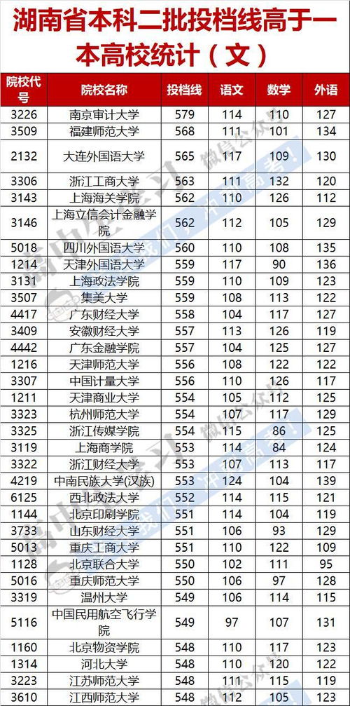 350分以上的二本大学(图2)