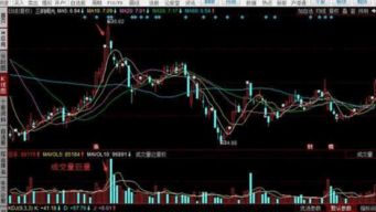 主力卖出 41.35/1337什么意思