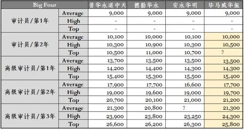 怎么查去年的工资