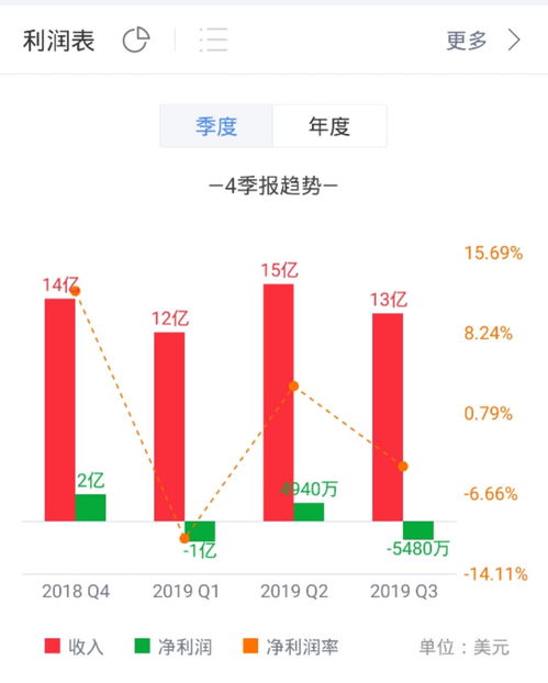 外国有哪些关于股票的电影