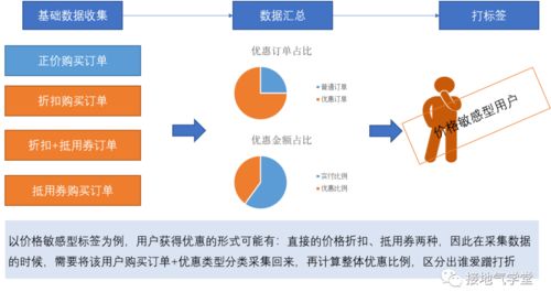 chat gpt做数据分析