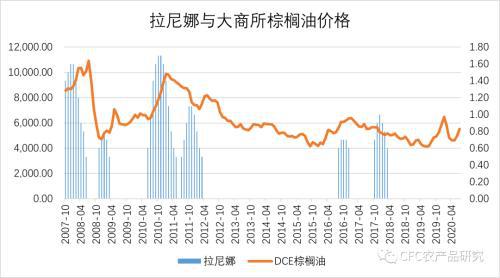 请问哪里可以免费查询棕榈油实时行情？谢谢！