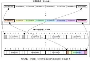 什么是32bit地址?