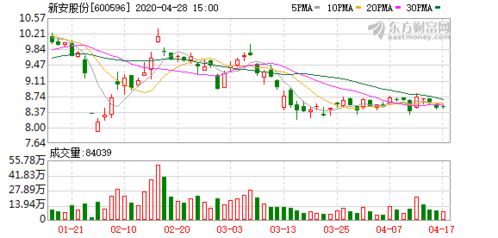 新安股份怎样
