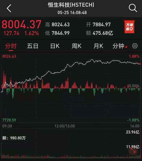 香港股票时间