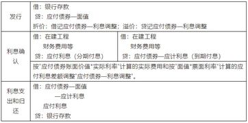 应付股利属于所有者权益吗？为什么