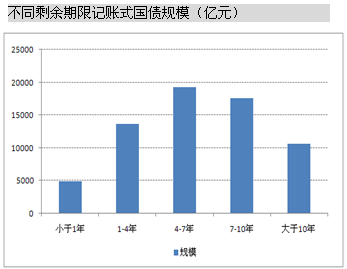 投资ETF有什么好处