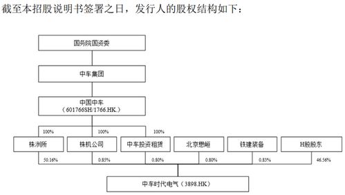 博飞电气和时代电气关系