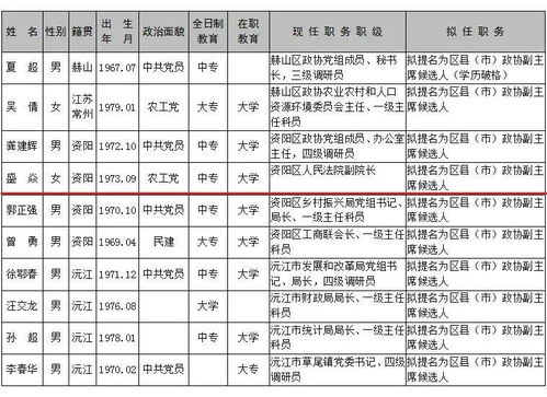 湖南多地最新干部任前公示,含多名政法系统干部