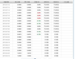 怎么查基金的封闭期和开放期是哪天到哪天？