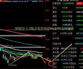 请问明天上海股市情况如何？