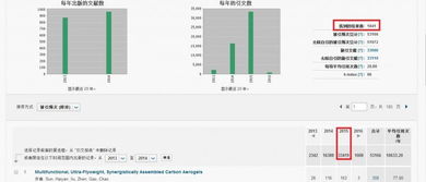 中铁 铁建 电建三家单位领导调整 收藏 进入黑名单的SCI期刊 2020年中科院期刊分区表