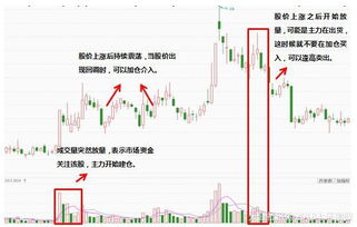 不建议现在加仓，亏损加仓是不可取的。个人观点仅供参考。老师怎么这样说呢？ 如果底部反弹可以采取保本册率。。怎么说不可以？ 况且波幅极限位置到了啊。。根据这个