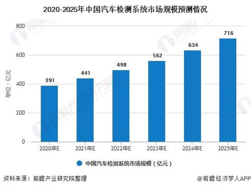 次数与总量均明显上涨 2021年中国汽车召回成因分析报告