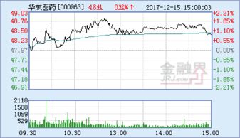 华东医药股份有限公司的介绍