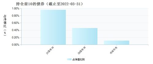 大成蓝筹基金净值查询今日净值