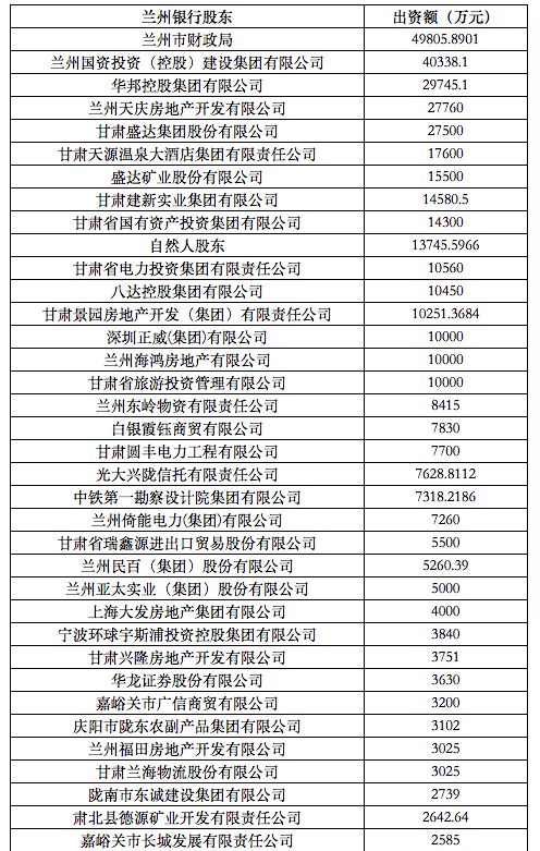 兰州银行怎么交灵活就业养老保险灵活就业人员社保缴费时间