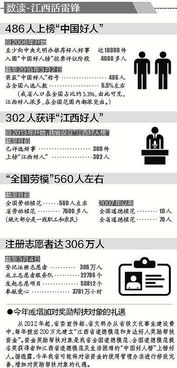 江西有486位 中国好人 学习雷锋 他们就是好榜样 图 