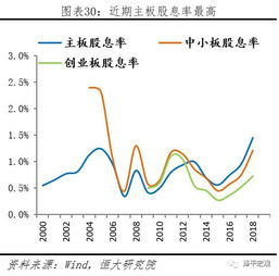 一个上市公司股票没有机构持有:有问题吗?