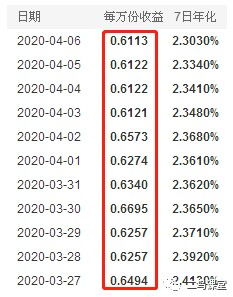 如何选一只收益比较稳定的货币基金