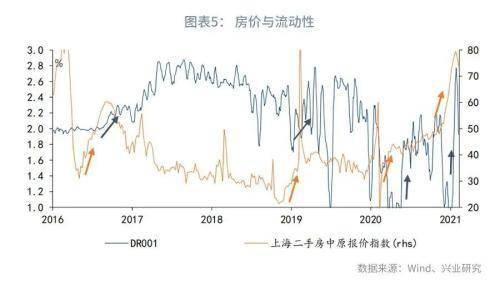 短期债券市场是否属于货币市场?