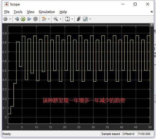 simulink 离散系统仿真,Simulink离散系统仿真的概述