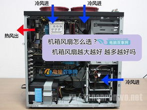 机箱风扇越多散热越好 挑选风扇的秘诀在哪 