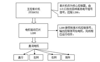 避障智能小车毕业论文