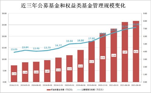 8万亿是多少啊？