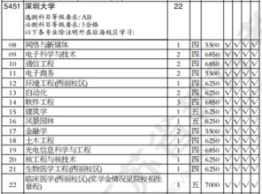 深圳大学高考分数线