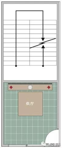 神桌摆放有玄机 2018年居家风水,朝什么方向布局才可步步高升