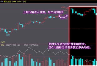 ccl指标是什么