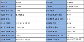 发行总量是多少;总发行数量和网上发行数量